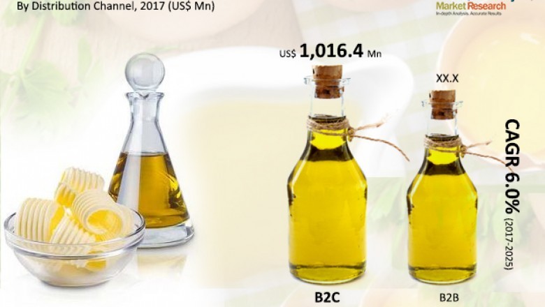 Edible Oils and Fats Market expected to clock a CAGR of 6.0% by 2025