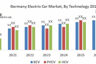 Germany Electric Car Market