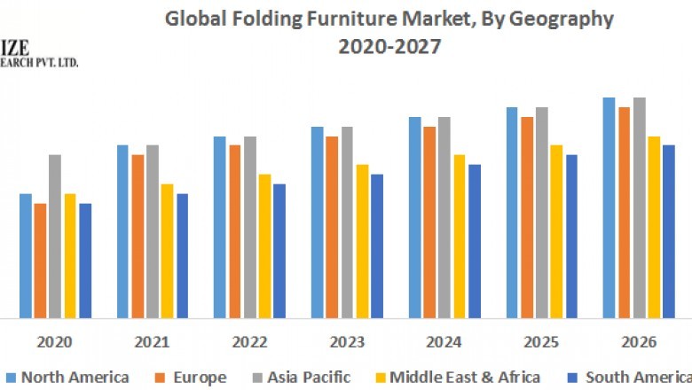Global Folding Furniture Market