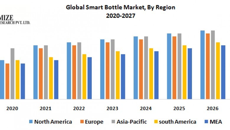 Global Smart Bottle Market