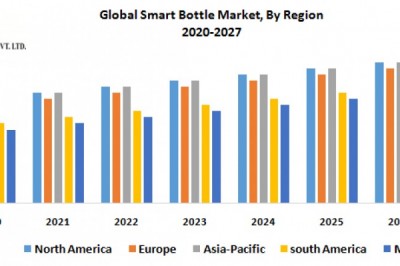 Global Smart Bottle Market