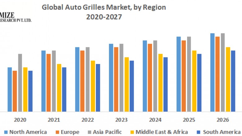Global Auto Grilles Market