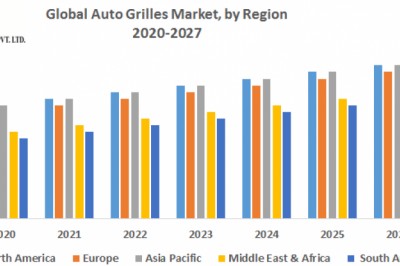 Global Auto Grilles Market