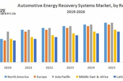 Global Automotive Energy Recovery Systems Market