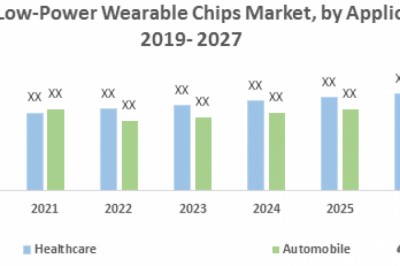 Global Low-Power Wearable Chips Market