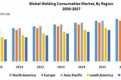 Global Welding Consumables Market