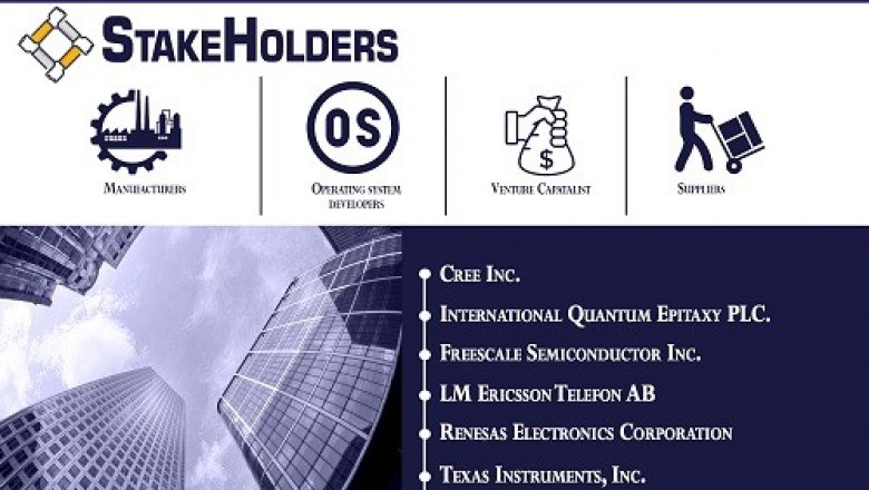 Compound Semiconductor Market is projected to reach USD 184.77 Billion by 2027, growing at a CAGR of 10.4% from 2020 to 2027