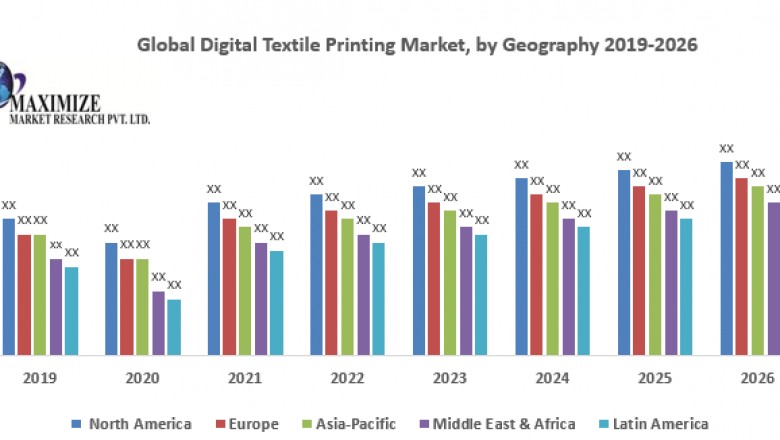 Global Digital Textile Printing Market- Industry Forecast (2019 – 2026)