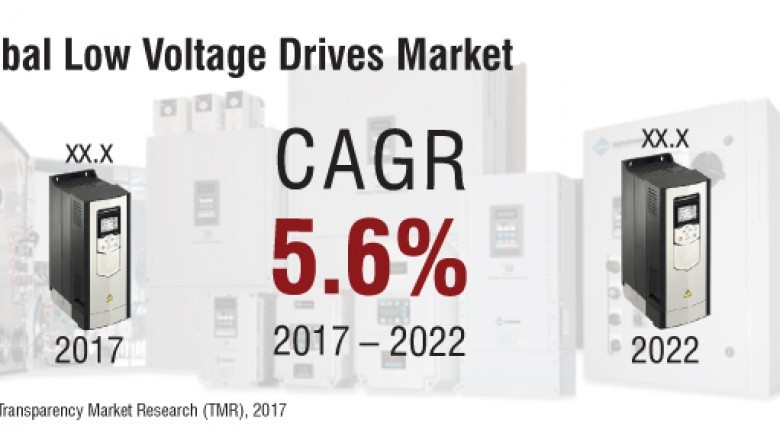 Low Voltage Drives Market To Rise To USD 21 billion by 2022