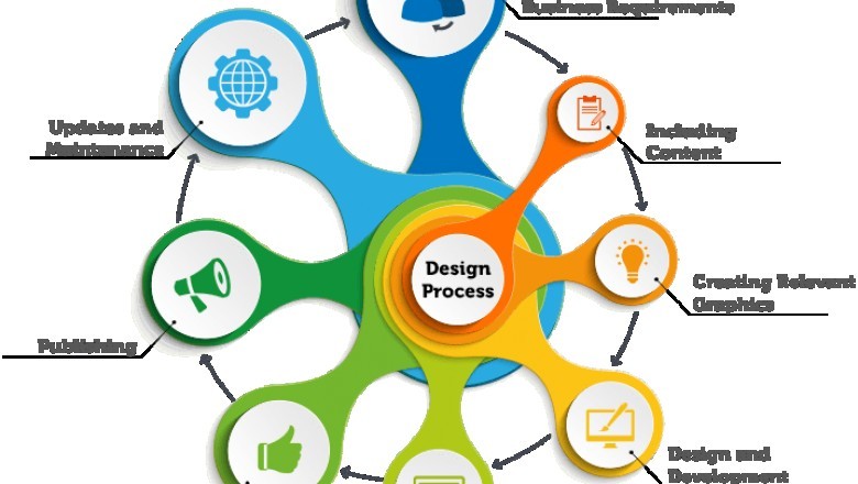 What are the 6 steps of effective web design?
