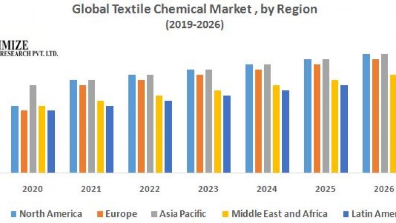 Global Textile Chemical Market