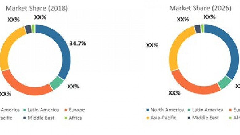 Laser Indirect Ophthalmoscope Market Size Share Trends Forecast 2026