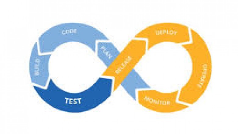 DevOps Online Training with Jon Opportunities