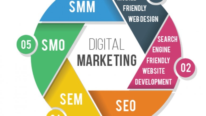 Digital Marketing Services - Aanha Services