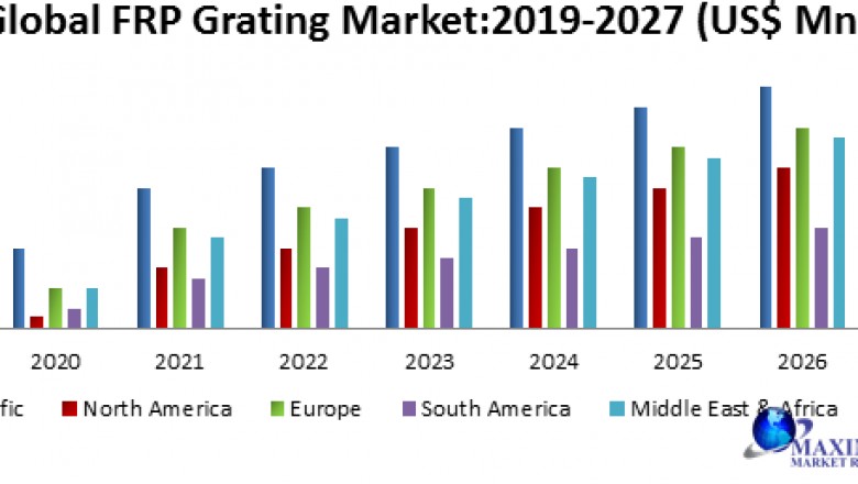 Global FRP Grating Market