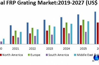 Global FRP Grating Market