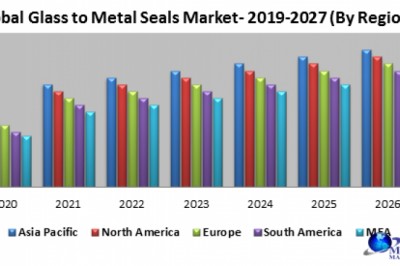 Global Glass to Metal Seals Market