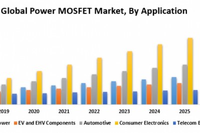 Global Power MOSFET Market