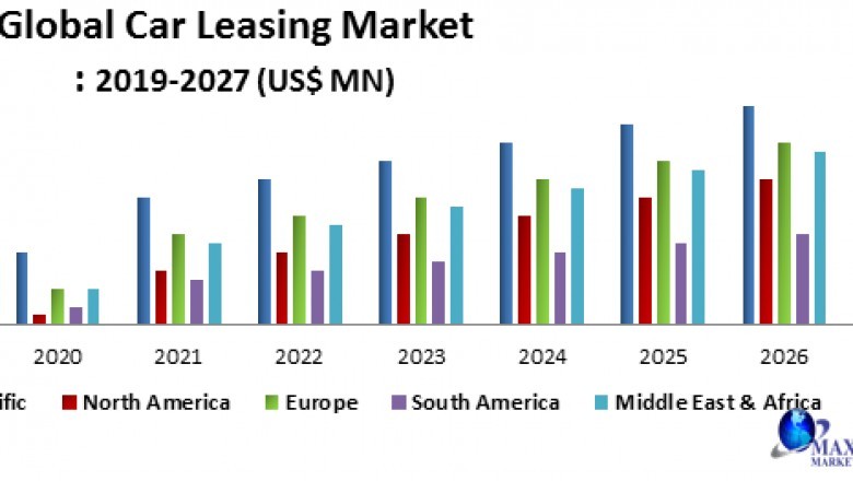 Global Car Leasing Market- Industry Analysis and forecast 2020 – 2027