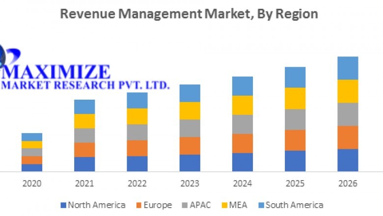 Revenue Management Market- Industry Analysis and forecast 2027