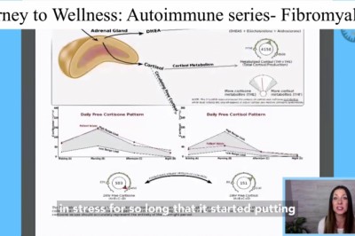 The autoimmune series: Fibromyalgia