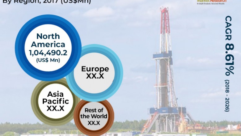 Unconventional Gas Market - Global Industry Analysis, Size, Share, Growth, Trends, and Forecast 2026