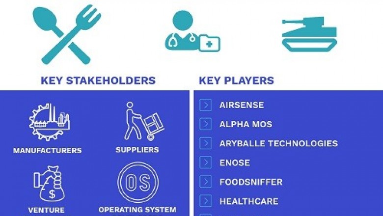 E-nose Market is projected to reach USD 60.72 Million by 2026, growing at a CAGR of 7.52% from 2019 to 2026