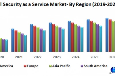 Global Security as a Service Market