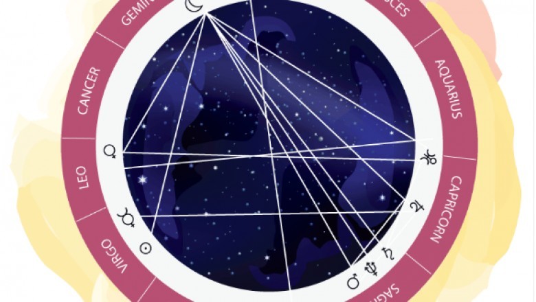 Kundali Predictions / Horoscope Predictions powered