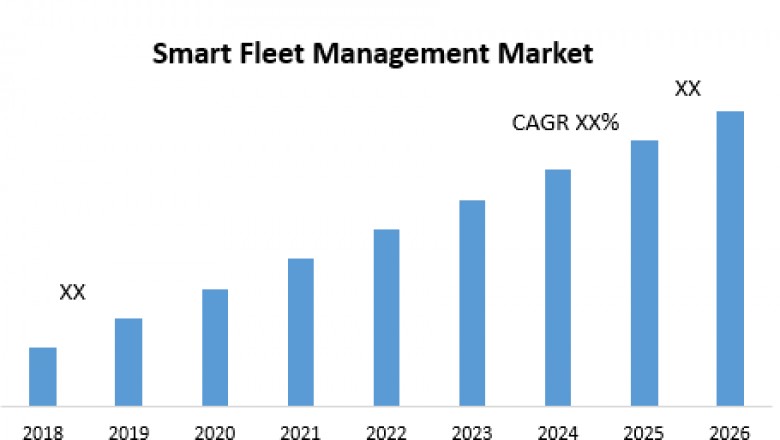 Smart Fleet Management Market