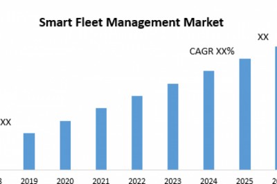 Smart Fleet Management Market