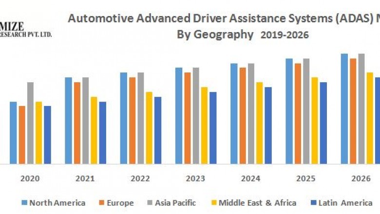 Automotive Advanced Driver Assistance Systems (ADAS) Market