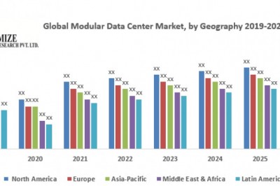 Biologics Market