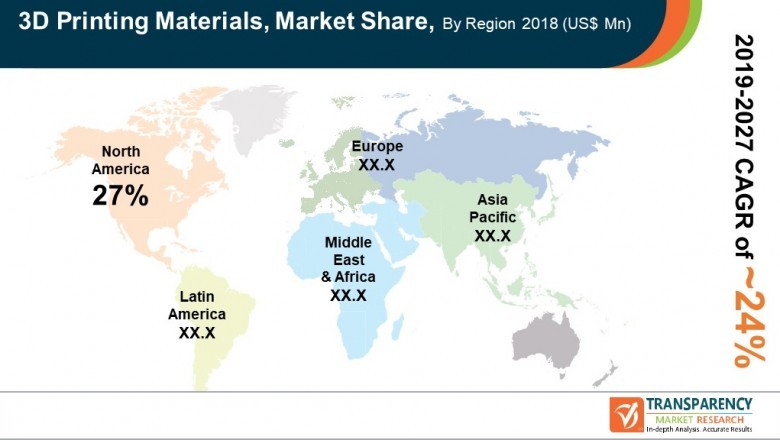 Covid-19 Impacts on 3D Printing Materials Market to clock US$ 9.5 Bn by 2027