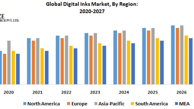 Global Digital Inks Market