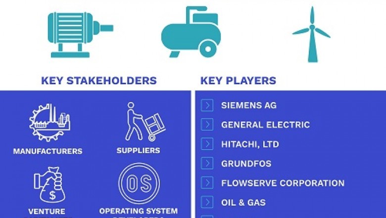 Rotating Equipment Market is projected to reach USD 1,75,184.2 Million by 2026, growing at a CAGR of 4.87% from 2019 to 2026