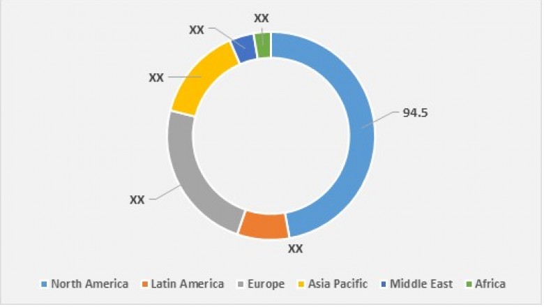 Global Bone Sonometer Market To Surpass US$ 1.2 Billion By 2026 - Coherent Market Insights