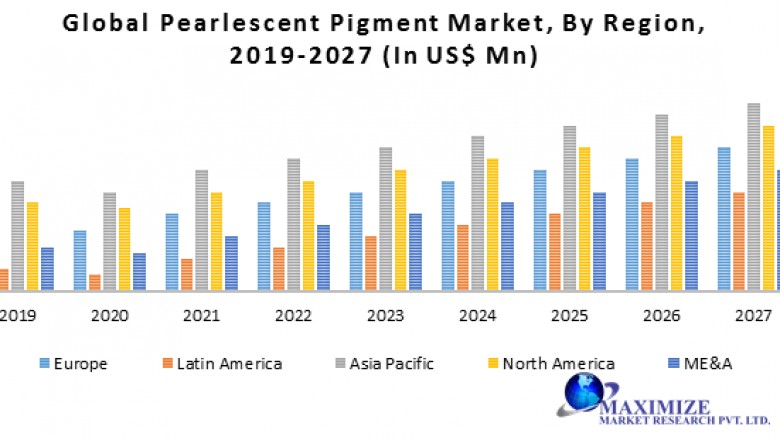 Global Pearlescent Pigment Market