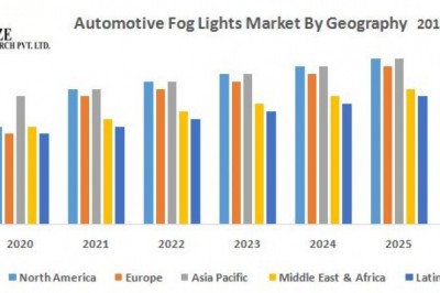 Global Automotive Fog Lights Market