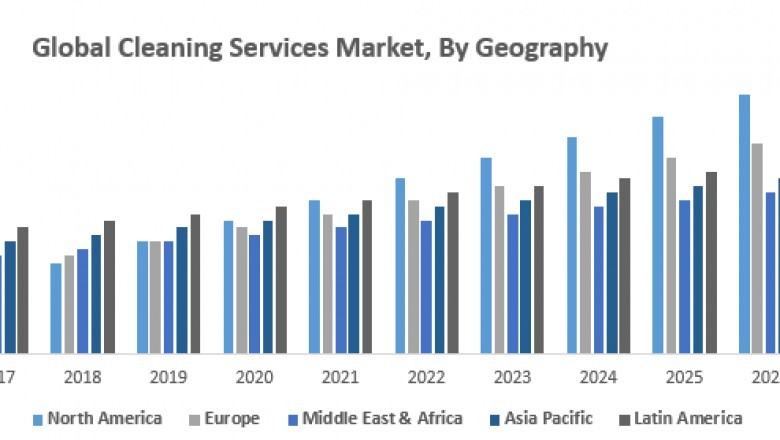 Global Cleaning Services Market: Industry