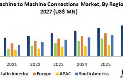 Global Machine to Machine Connections Market