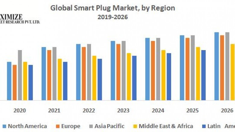 Global Smart Plug Market