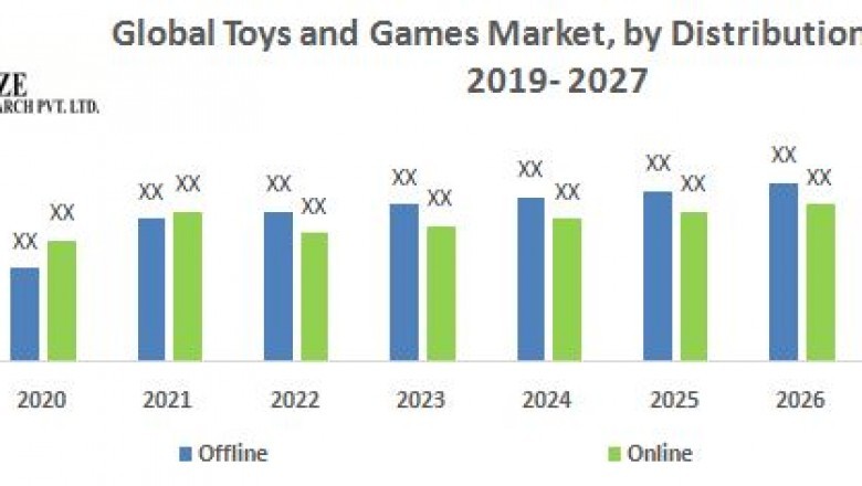 Global Toys and Games Market