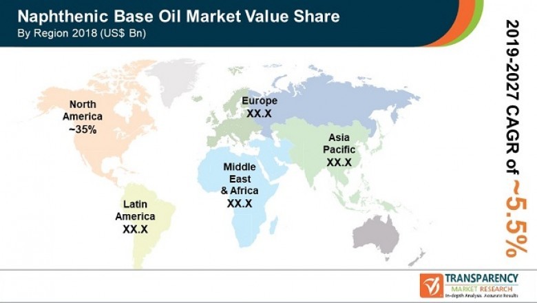 Naphthenic Base Oil Market - Global Industry Report, 2027