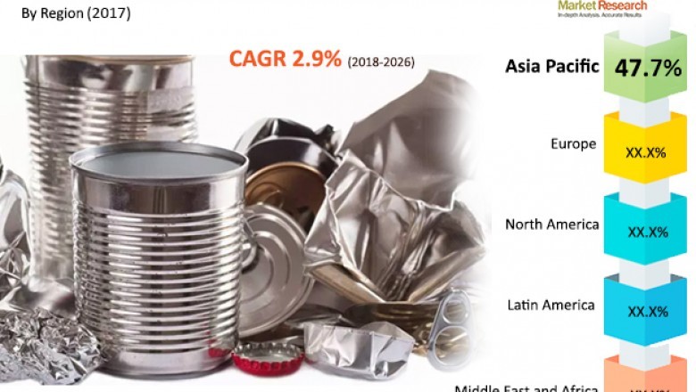 Recycled Metal Market to Reach US$ 979 Billion by 2026