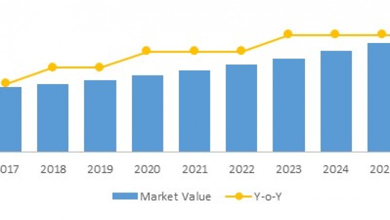 Orthokeratology Market To Surpass US$ 68 Million By 2026 - Coherent Market Insights