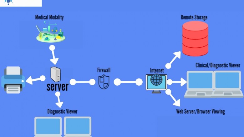 Top 5 Benefits of PACS Software!