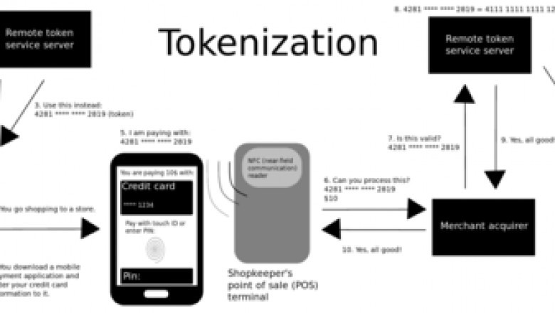 Verify Your Bank Account Using Instant Bank Verification