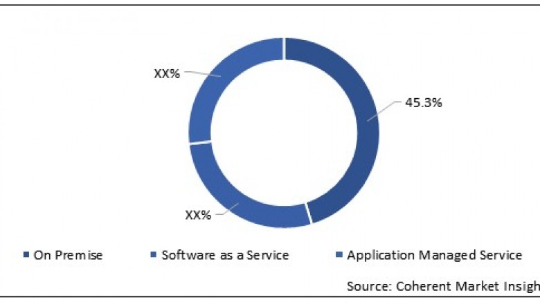 Patient Engagement Solution Market Size Share Trends Forecast 2026