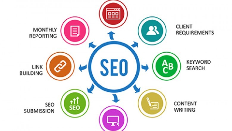 How best Search Engine Optimization works for businesses | Kloudportal